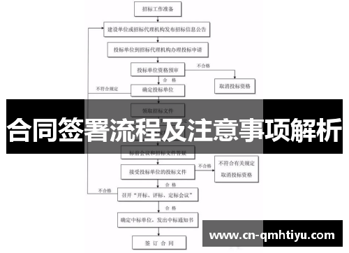 合同签署流程及注意事项解析