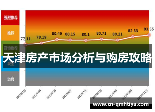 天津房产市场分析与购房攻略